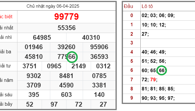Tin xổ số – Dự đoán xổ số miền Bắc – Soi cầu XSMB 07-04-2025 chính xác nhất