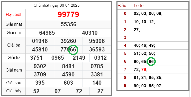 Tin xổ số – Dự đoán xổ số miền Bắc – Soi cầu XSMB 07-04-2025 chính xác nhất