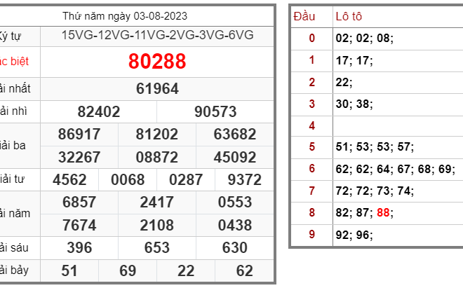 Tin xổ số – Dự đoán xổ số miền Bắc – Soi cầu XSMB 04-08-2023 chính xác nhất